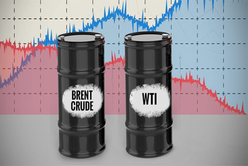 Biểu đồ giá dầu thế giới hôm nay
