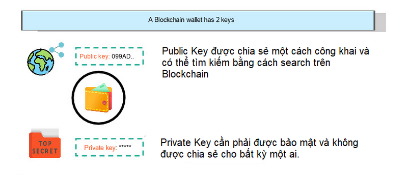 Sự khác nhau giữa Public Key (Address) và Private Key