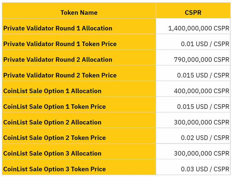 CSPR Token Sale